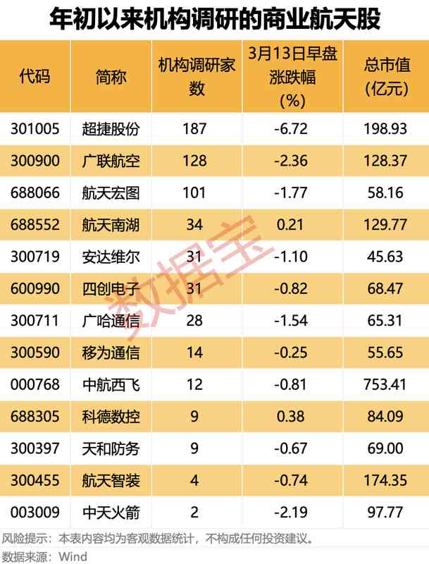  AI赛道融资频频加码，投资者该如何透过现象看本质？ 股票财经
