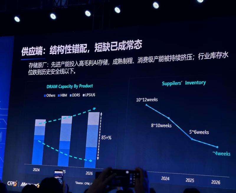  消失的家电展台与崛起的闪存工厂：三星电子在华的变局与破局 新闻