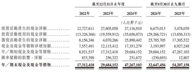  立讯精密冲刺港股：9个月营收2209亿 厂妹出身的王来春身价855亿 新闻