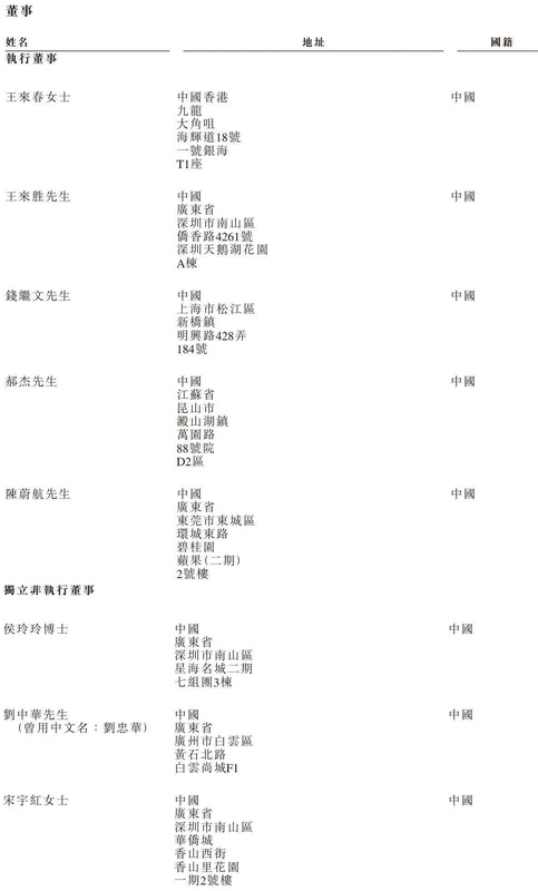  立讯精密冲刺港股：9个月营收2209亿 厂妹出身的王来春身价855亿 新闻