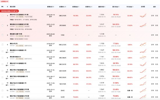  百亿私募巡礼 蒙玺投资规模超150亿，创始人李骧展望2026：结构性机会下，韧性与长期的价值更加凸显 新闻