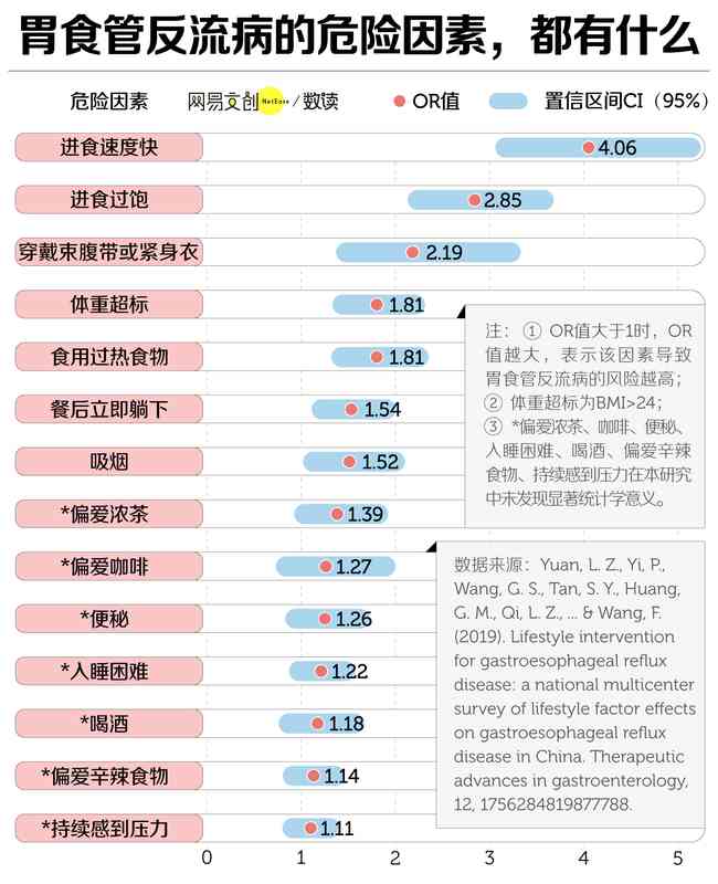  1.2亿中国人，因为它失去干饭自由 新闻 1.2亿中国人，因为它失去干饭自由 新闻