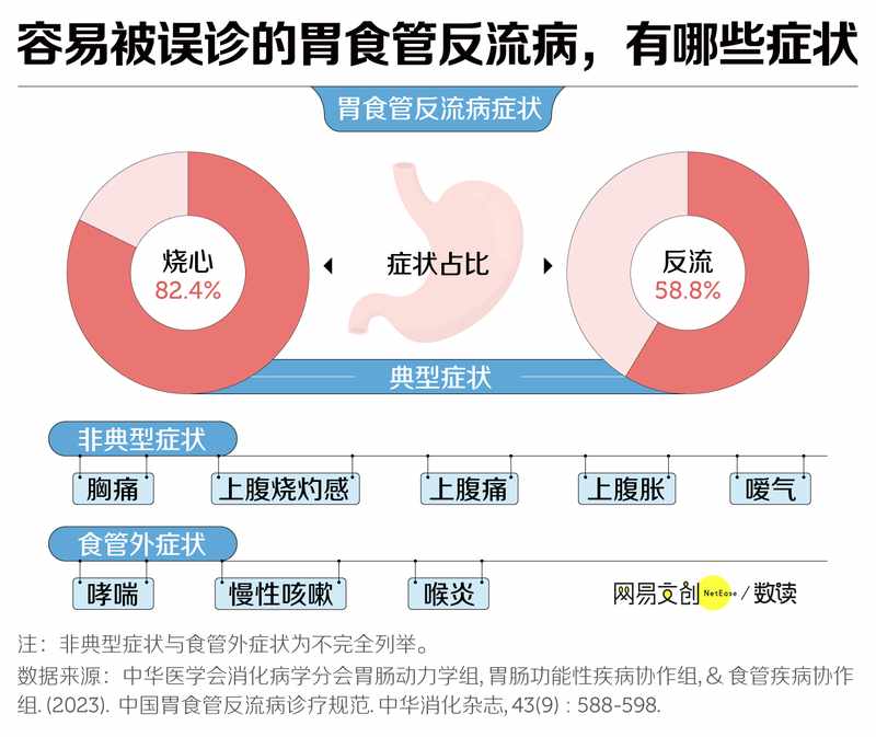  1.2亿中国人，因为它失去干饭自由 新闻 1.2亿中国人，因为它失去干饭自由 新闻