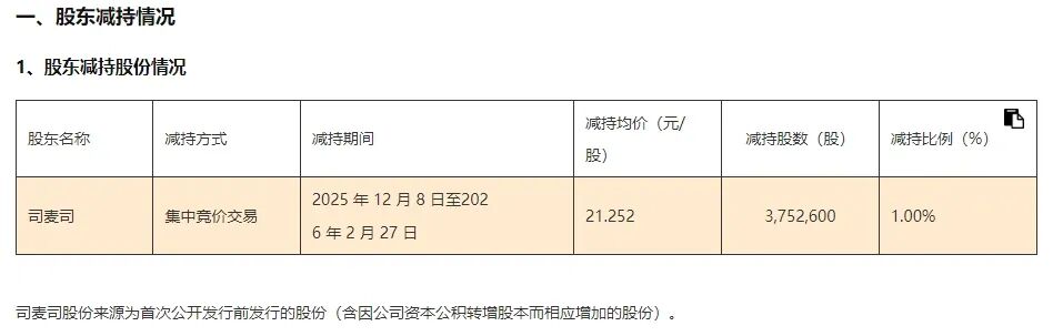  最高斥资超5.6亿元！宁波上市公司回购密集落地 新闻