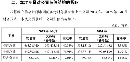  业绩增长乏力之际，得邦照明推14亿并购，标的亏损且负债率高 新闻