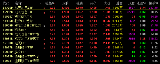  电网设备ETF逆势涨超2百分号！AI算力引爆电力需求，买电网设备基金该选哪个平台？ 新闻 电网设备ETF逆势涨超2百分号！AI算力引爆电力需求，买电网设备基金该选哪个平台？ 新闻 电网设备ETF逆势涨超2百分号！AI算力引爆电力需求，买电网设备基金该选哪个平台？ 新闻