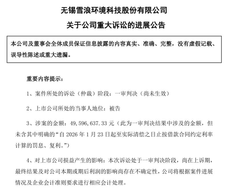  超1.25亿元贷款违约，雪浪环境再遭起诉，钱都去哪了？ 新闻 超1.25亿元贷款违约，雪浪环境再遭起诉，钱都去哪了？ 新闻