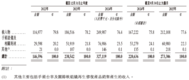  天星医疗，递交IPO招股书，拟赴香港上市，中信证券、建银国际联席保荐 新闻 天星医疗，递交IPO招股书，拟赴香港上市，中信证券、建银国际联席保荐 新闻