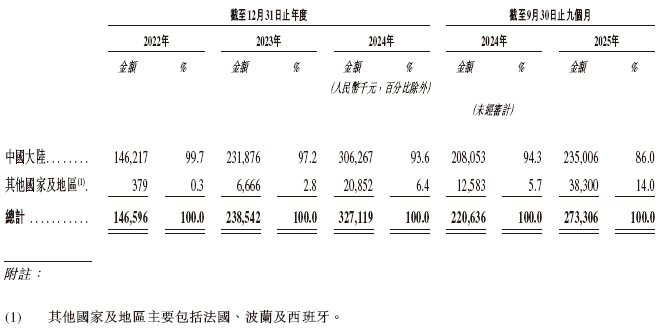  天星医疗，递交IPO招股书，拟赴香港上市，中信证券、建银国际联席保荐 新闻 天星医疗，递交IPO招股书，拟赴香港上市，中信证券、建银国际联席保荐 新闻
