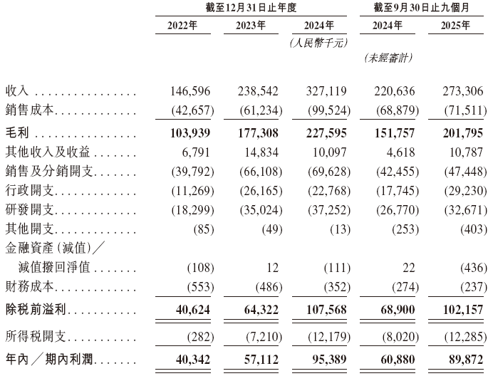  天星医疗，递交IPO招股书，拟赴香港上市，中信证券、建银国际联席保荐 新闻 天星医疗，递交IPO招股书，拟赴香港上市，中信证券、建银国际联席保荐 新闻