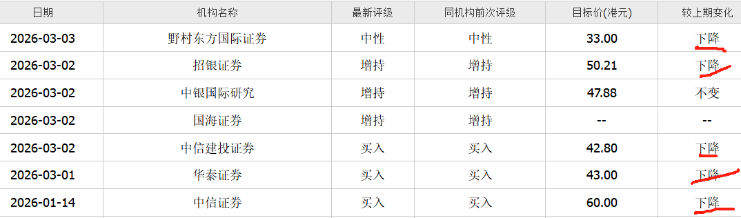  从首富神话到机构齐降目标价，小米只用了一年 新闻