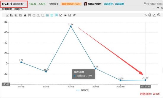  石头科技盈利水平被科沃斯吊打背后暴露商业模式短板？以价换量能否持续 新闻