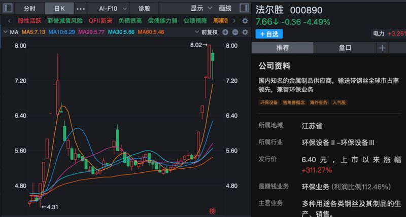  马年第一周，A股全线走强，多股连续涨停！哪些板块还可以关注？ 新闻 马年第一周，A股全线走强，多股连续涨停！哪些板块还可以关注？ 新闻