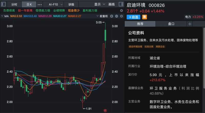  马年第一周，A股全线走强，多股连续涨停！哪些板块还可以关注？ 新闻 马年第一周，A股全线走强，多股连续涨停！哪些板块还可以关注？ 新闻