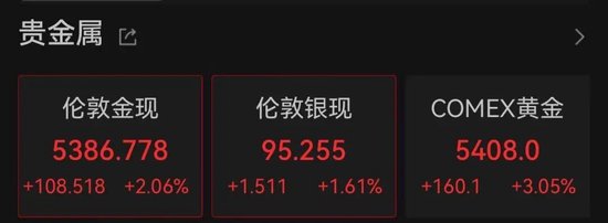  欧美军工股，集体暴涨！美国：3架F-15战机疑因“误击”坠毁！ 新闻