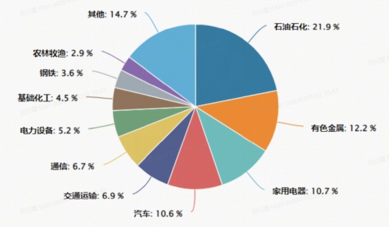  地缘事件升温，HALO重估驱动；300现金流策略强势延续，基金经理详解核心逻辑。 股票财经 地缘事件升温，HALO重估驱动；300现金流策略强势延续，基金经理详解核心逻辑。 股票财经