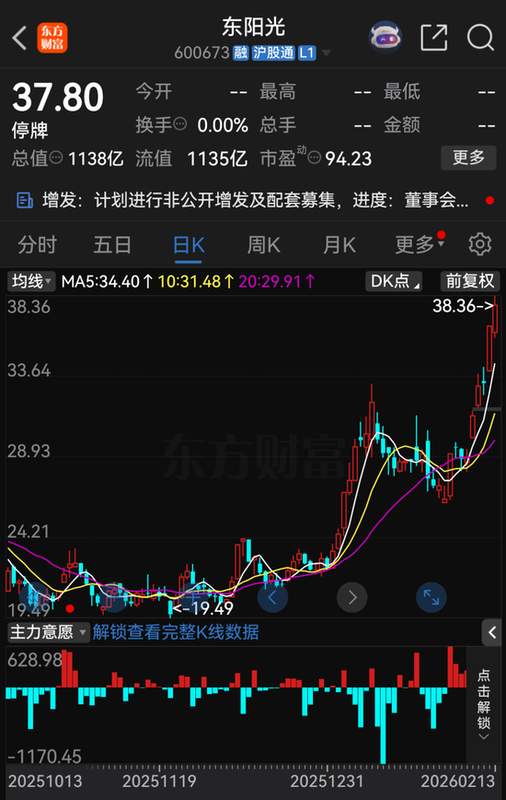  停牌筹划到复牌，东阳光强势切入算力核心；控股秦淮数据，开启产业新篇章。 股票财经 停牌筹划到复牌，东阳光强势切入算力核心；控股秦淮数据，开启产业新篇章。 股票财经