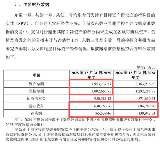  停牌筹划到复牌，东阳光强势切入算力核心；控股秦淮数据，开启产业新篇章。 股票财经 停牌筹划到复牌，东阳光强势切入算力核心；控股秦淮数据，开启产业新篇章。 股票财经