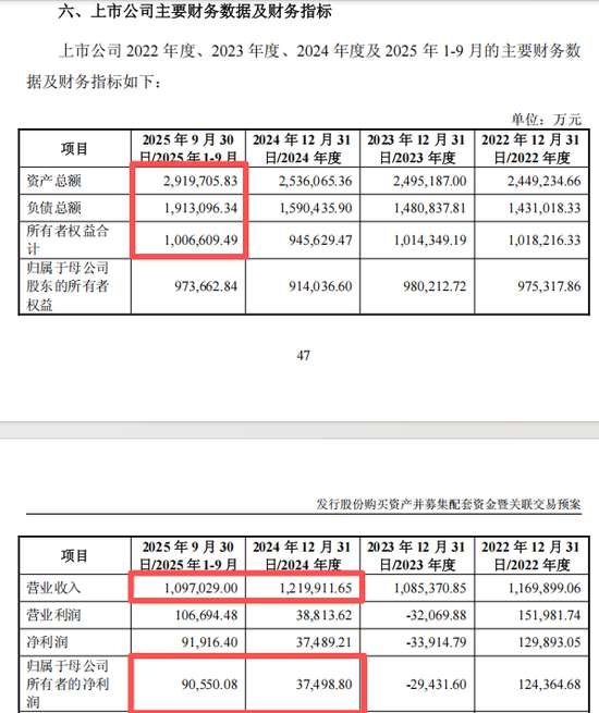  停牌筹划到复牌，东阳光强势切入算力核心；控股秦淮数据，开启产业新篇章。 股票财经 停牌筹划到复牌，东阳光强势切入算力核心；控股秦淮数据，开启产业新篇章。 股票财经