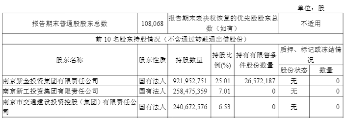  南京证券迎来领导层平稳交接，夏宏建接任董事长职务；李剑锋到龄荣退，公司发展延续稳健步伐。 股票财经 南京证券迎来领导层平稳交接，夏宏建接任董事长职务；李剑锋到龄荣退，公司发展延续稳健步伐。 股票财经