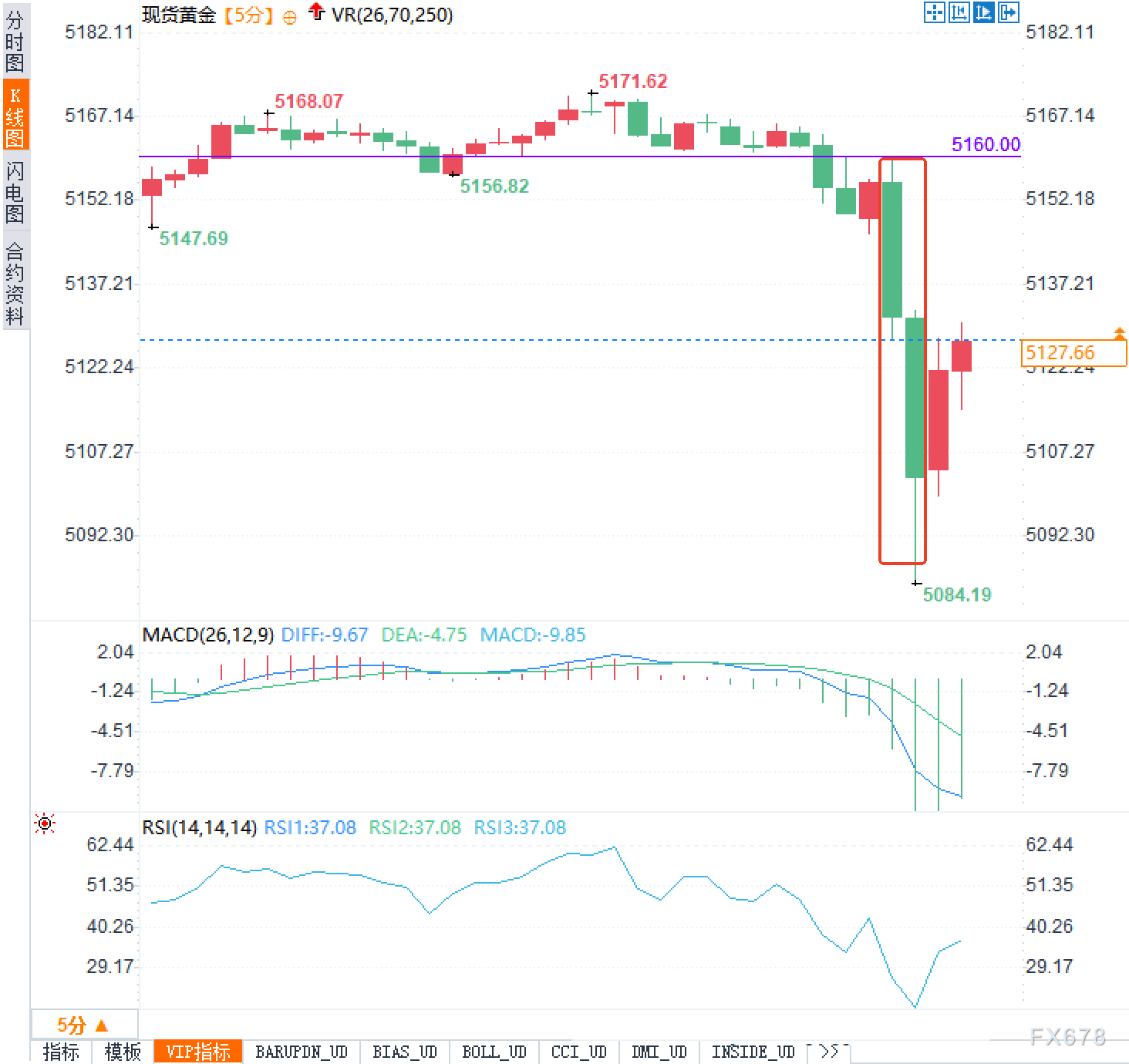  俄罗斯释放积极信号；黄金市场瞬间失色，风险情绪悄然转向。 股票财经 俄罗斯释放积极信号；黄金市场瞬间失色，风险情绪悄然转向。 股票财经