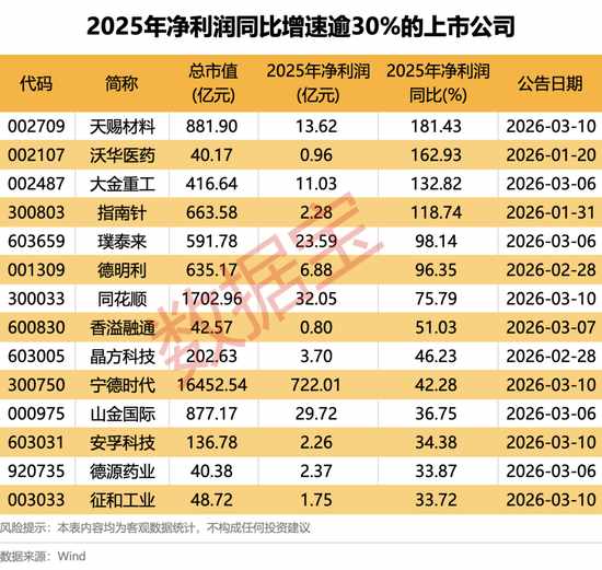  宁德时代业绩强劲刷新纪录，全球电池需求爆发推动盈利大幅提升！ 股票财经 宁德时代业绩强劲刷新纪录，全球电池需求爆发推动盈利大幅提升！ 股票财经