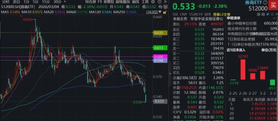  市场情绪波动加剧；农业军工显现韧性；长远配置窗口悄然开启。 股票财经 市场情绪波动加剧；农业军工显现韧性；长远配置窗口悄然开启。 股票财经