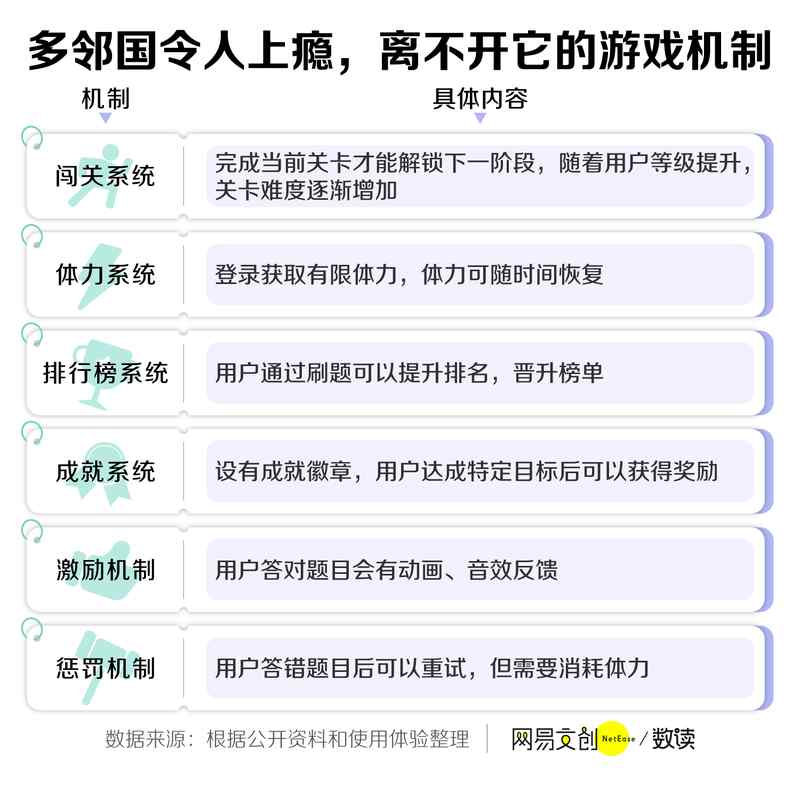  多邻国：绿色小鸟如何悄然改变年轻人的学习习惯 IT技术 多邻国：绿色小鸟如何悄然改变年轻人的学习习惯 IT技术