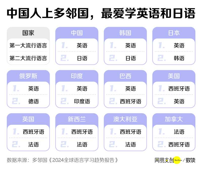  多邻国：绿色小鸟如何悄然改变年轻人的学习习惯 IT技术 多邻国：绿色小鸟如何悄然改变年轻人的学习习惯 IT技术