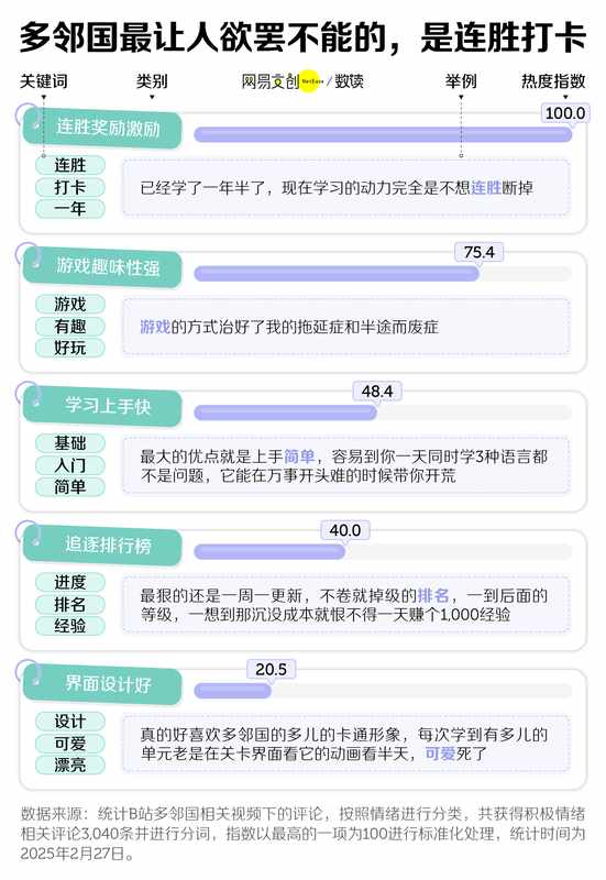  多邻国：绿色小鸟如何悄然改变年轻人的学习习惯 IT技术 多邻国：绿色小鸟如何悄然改变年轻人的学习习惯 IT技术