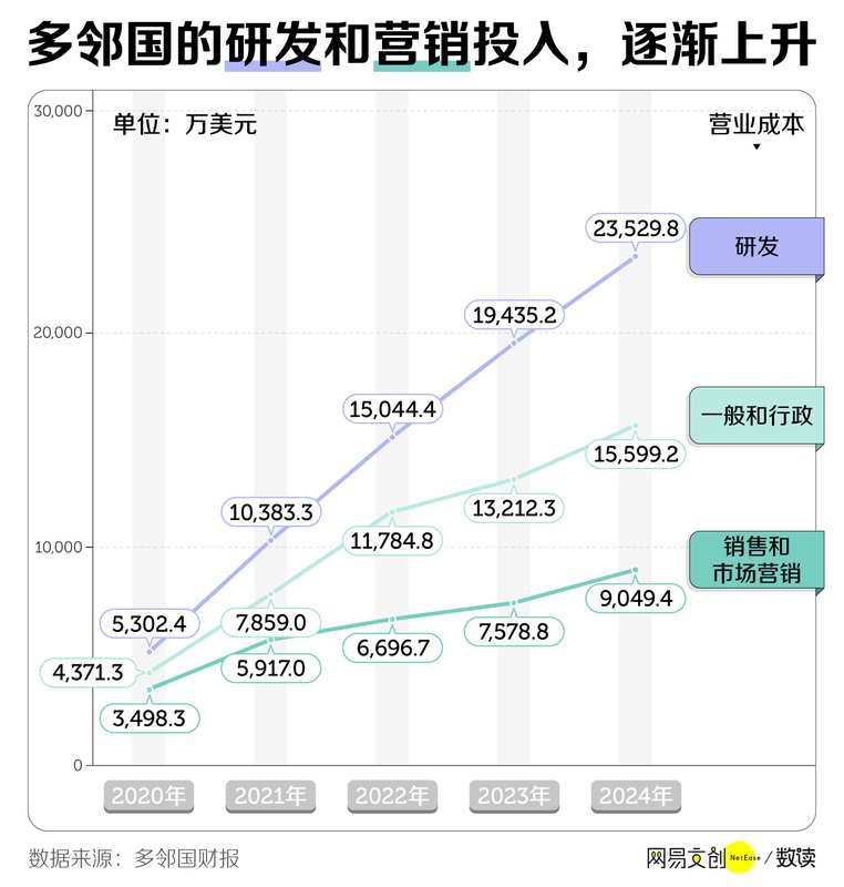  多邻国：绿色小鸟如何悄然改变年轻人的学习习惯 IT技术 多邻国：绿色小鸟如何悄然改变年轻人的学习习惯 IT技术