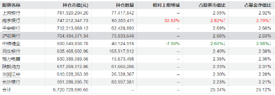  市场调整之际；红利低波ETF华泰柏瑞展现韧性；券商建议聚焦确定性配置 股票财经 市场调整之际；红利低波ETF华泰柏瑞展现韧性；券商建议聚焦确定性配置 股票财经 市场调整之际；红利低波ETF华泰柏瑞展现韧性；券商建议聚焦确定性配置 股票财经 市场调整之际；红利低波ETF华泰柏瑞展现韧性；券商建议聚焦确定性配置 股票财经