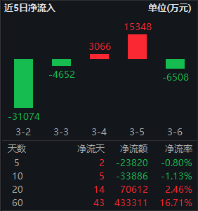  市场调整之际；红利低波ETF华泰柏瑞展现韧性；券商建议聚焦确定性配置 股票财经 市场调整之际；红利低波ETF华泰柏瑞展现韧性；券商建议聚焦确定性配置 股票财经 市场调整之际；红利低波ETF华泰柏瑞展现韧性；券商建议聚焦确定性配置 股票财经 市场调整之际；红利低波ETF华泰柏瑞展现韧性；券商建议聚焦确定性配置 股票财经