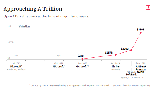 OpenAIIPO之路布满荆棘，高估值引发市场审视；盈利遥远，竞争压力持续增大 股票财经 OpenAIIPO之路布满荆棘，高估值引发市场审视；盈利遥远，竞争压力持续增大 股票财经