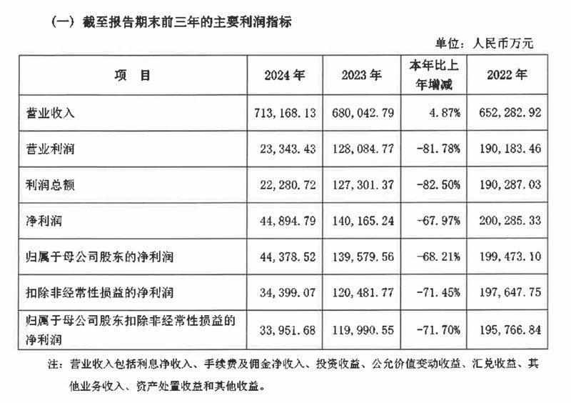  广东华润银行名称变更引发关注：从珠海到广东的战略跃升；高层动荡与业绩波动并存，转型之路待探索。 股票财经 广东华润银行名称变更引发关注：从珠海到广东的战略跃升；高层动荡与业绩波动并存，转型之路待探索。 股票财经 广东华润银行名称变更引发关注：从珠海到广东的战略跃升；高层动荡与业绩波动并存，转型之路待探索。 股票财经