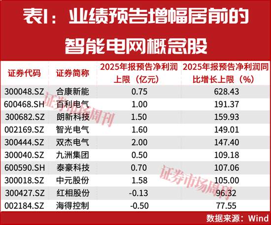  智能电网迎来4万亿元投资浪潮；主力资金加速抢筹。 股票财经 智能电网迎来4万亿元投资浪潮；主力资金加速抢筹。 股票财经 智能电网迎来4万亿元投资浪潮；主力资金加速抢筹。 股票财经