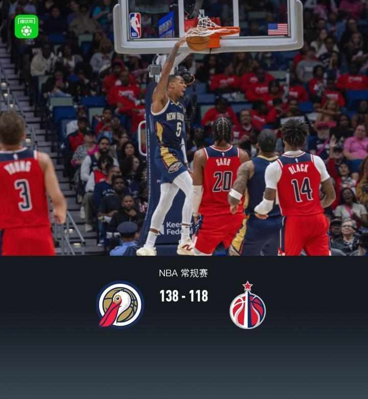  鹈鹕火力全开碾压奇才；墨菲高效爆发，锡安内线称霸；奇才连败延续。 体育新闻 鹈鹕火力全开碾压奇才；墨菲高效爆发，锡安内线称霸；奇才连败延续。 体育新闻