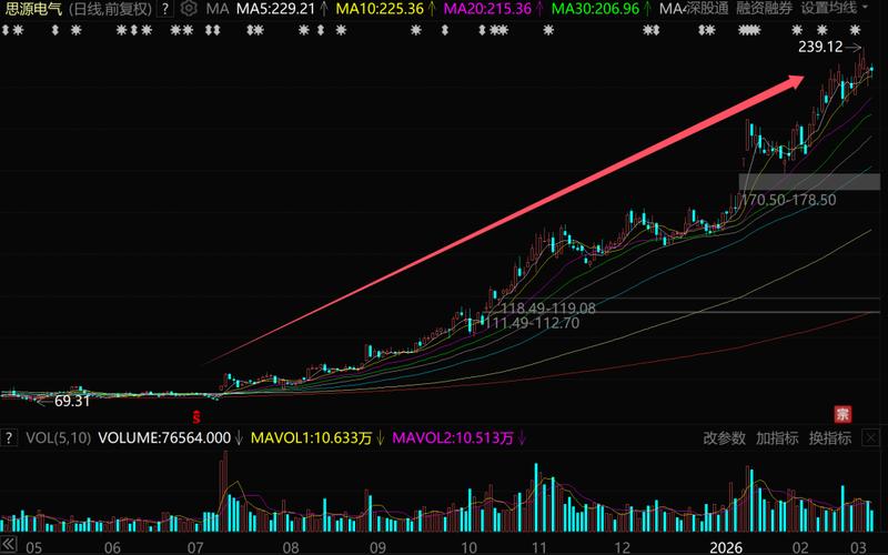  油价巨震暂扰市场，中国西电乘AI电力浪潮后来居上。 股票财经 油价巨震暂扰市场，中国西电乘AI电力浪潮后来居上。 股票财经 油价巨震暂扰市场，中国西电乘AI电力浪潮后来居上。 股票财经