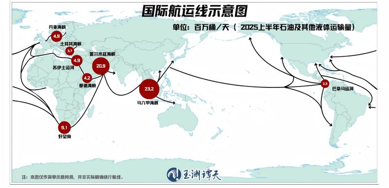 中东风云扰动霍尔木兹,全球能源链条承压;中国多元路径筑牢防线,韧性彰显大国担当! 文化旅游