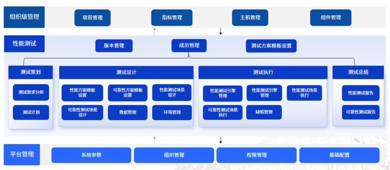  交易结算系统风险防控强化；二稿指引细化要求，金证平台提供硬核支撑。 IT技术