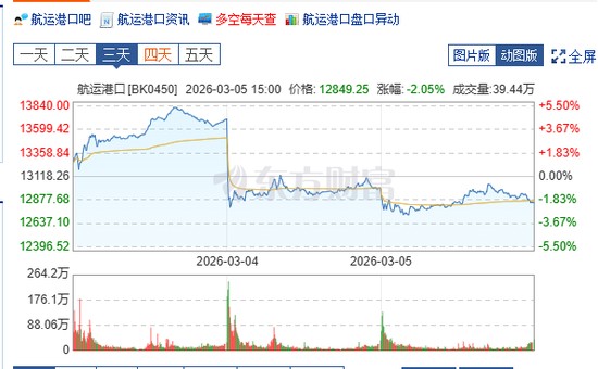  中东要道霍尔木兹海峡遇阻，全球航运链条剧烈震荡；头部企业或迎来转机。 股票财经