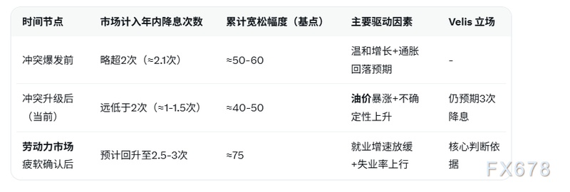  地缘紧张升级，油价波动加剧；美联储宽松路径面临考验 股票财经