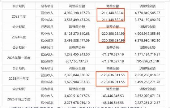  山东药玻迎来央企控股新篇章；业绩双降背后减值与调整并存，定增补流合理性待深思。 股票财经 山东药玻迎来央企控股新篇章；业绩双降背后减值与调整并存，定增补流合理性待深思。 股票财经 山东药玻迎来央企控股新篇章；业绩双降背后减值与调整并存，定增补流合理性待深思。 股票财经