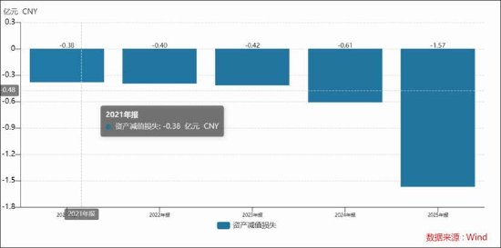  山东药玻迎来央企控股新篇章；业绩双降背后减值与调整并存，定增补流合理性待深思。 股票财经 山东药玻迎来央企控股新篇章；业绩双降背后减值与调整并存，定增补流合理性待深思。 股票财经 山东药玻迎来央企控股新篇章；业绩双降背后减值与调整并存，定增补流合理性待深思。 股票财经