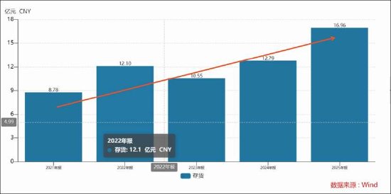  山东药玻迎来央企控股新篇章；业绩双降背后减值与调整并存，定增补流合理性待深思。 股票财经 山东药玻迎来央企控股新篇章；业绩双降背后减值与调整并存，定增补流合理性待深思。 股票财经 山东药玻迎来央企控股新篇章；业绩双降背后减值与调整并存，定增补流合理性待深思。 股票财经