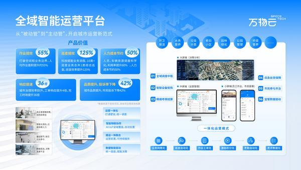 全域智能驱动城市服务革新;万物云开辟治理现代化路径。 IT技术