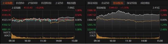  A股指数微涨，个股分化加剧；市场转向结构性机会。 股票财经 A股指数微涨，个股分化加剧；市场转向结构性机会。 股票财经