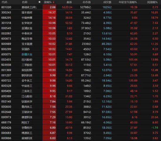 A股指数微涨，个股分化加剧；市场转向结构性机会。 股票财经 A股指数微涨，个股分化加剧；市场转向结构性机会。 股票财经