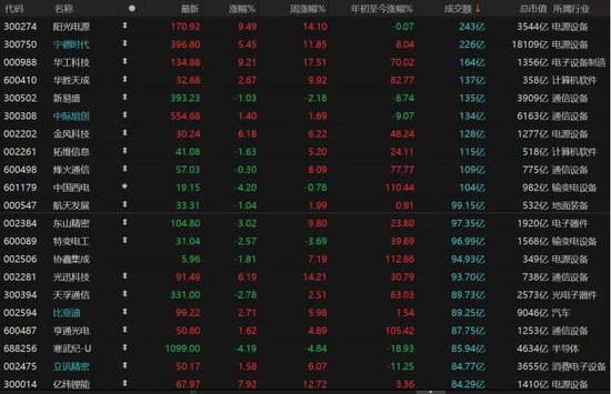  A股指数微涨，个股分化加剧；市场转向结构性机会。 股票财经 A股指数微涨，个股分化加剧；市场转向结构性机会。 股票财经