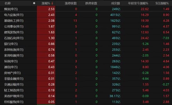  A股指数微涨，个股分化加剧；市场转向结构性机会。 股票财经 A股指数微涨，个股分化加剧；市场转向结构性机会。 股票财经